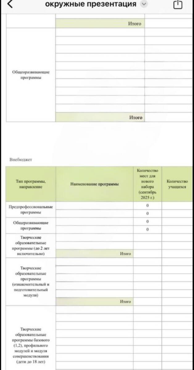 В Москве закрывают музыкальные школы: что стоит за «реорганизацией»?