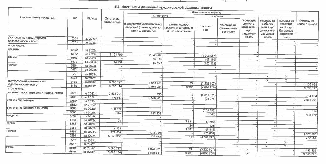 Графитовые зарисовки: схемы «Гранели» до дела доведут?