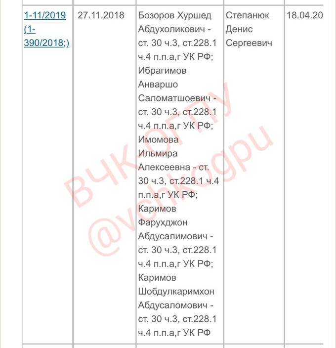 Лидером радикалов в ИК-19 оказался мастер спорта из Таджикистана