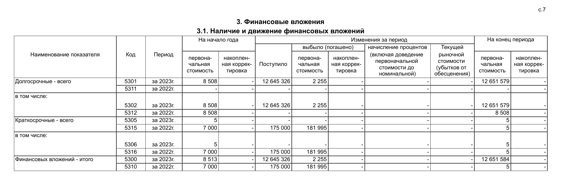 У Павла Тё всё пошло по ЗПИФу: актив на 10 млрд спрятали за ширму?