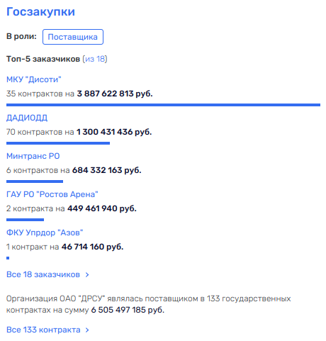 Как из госкомпании увели активы на миллиард: при чем тут семья Узденова?